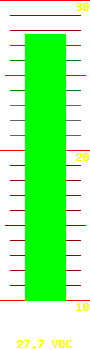 Battery voltage: 27.7