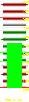 Input voltage: 236.1