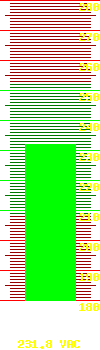 Output voltage: 236.1