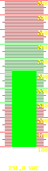 Output voltage: 228.9