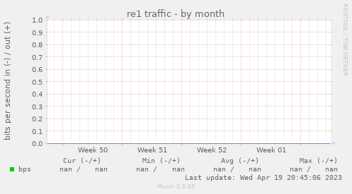 re1 traffic