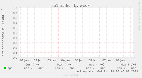 re1 traffic