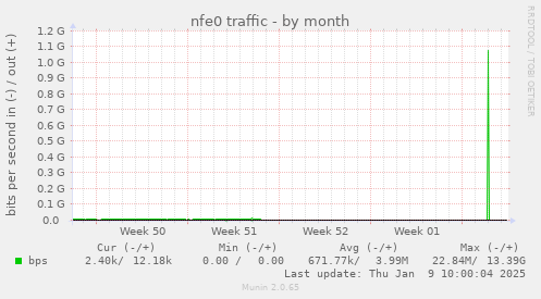 nfe0 traffic