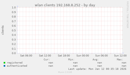 wlan clients 192.168.8.252