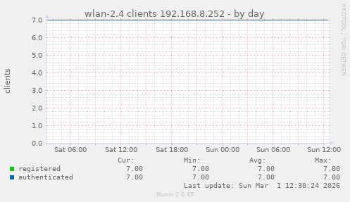 wlan-2.4 clients 192.168.8.252