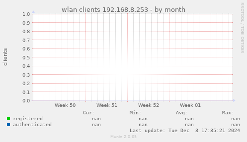 wlan clients 192.168.8.253