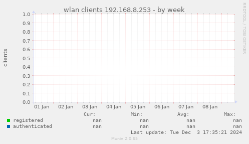 wlan clients 192.168.8.253