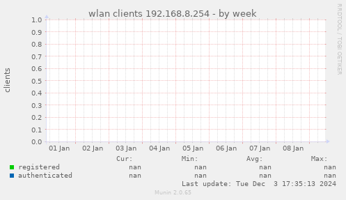 wlan clients 192.168.8.254