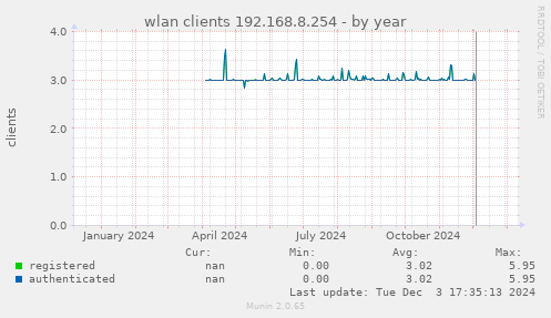 wlan clients 192.168.8.254