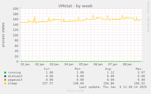 VMstat