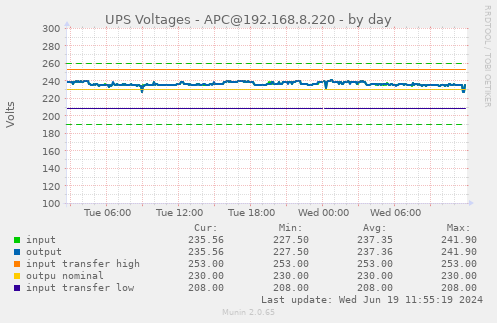 UPS Voltages - APC@192.168.8.220